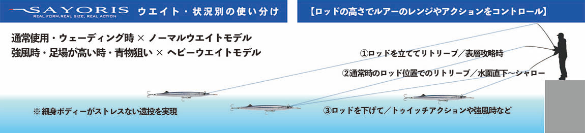 Little Jack Sayoris 155 HW Topwater Stickbait