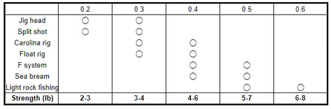 Arukazik Japan PE Range Ajing Braid