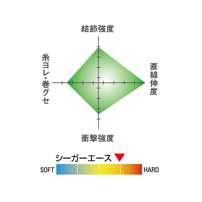 Seaguar ACE 60m Fluorocarbon Leader